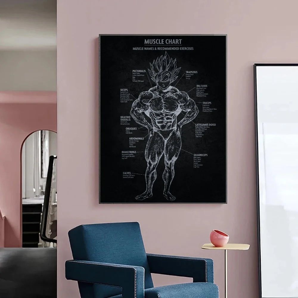 Japanese Anime Canvas Painting Dragon Ball vintage Goku Poster Prints Mural Pictures Wall Art Living Room anime Home Decor Gifts